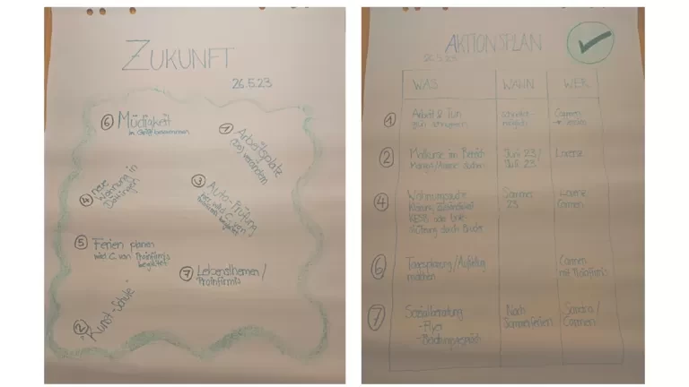 Beispiel Zukunftsplanung und Aktionsplan auf Flipchart